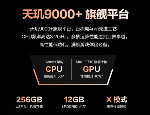 鲁大师第三季度财报公布，腾讯ROG系列天玑6手机再次登顶排行榜