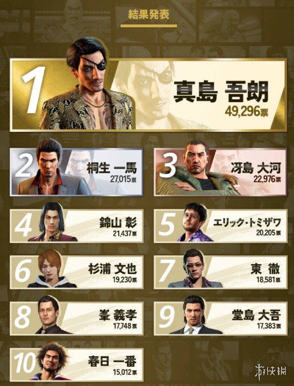 满载感情！《如龙》系列首作庆祝20周年的特别短片正式揭晓！