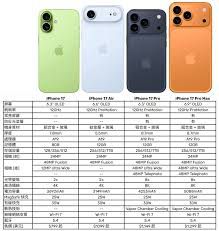 关于iPhone 17 Pro的电池容量具体数值,备受业内外关注,许多人都在期待它的实际表现。
关于iPhone 17 Pro的电池容量具体数值,备受业内外关注,许多人都在期待它的实际表现。