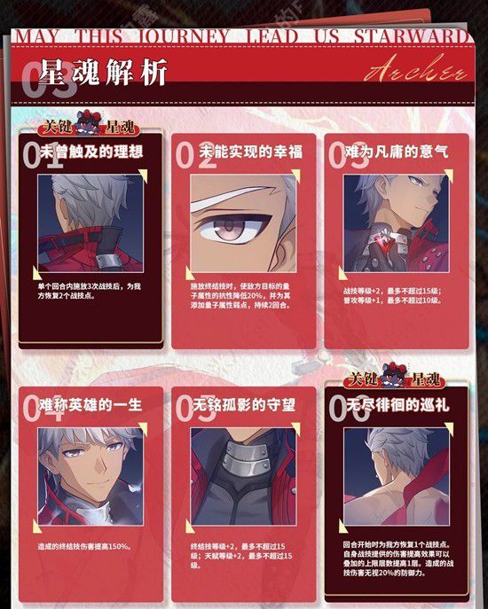 《崩坏：星穹铁道》中Archer角色的培养策略详解