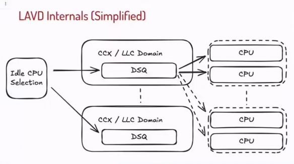 Meta的工程师采用_Valve_调度技术，以优化其数据中心的整体性能表现