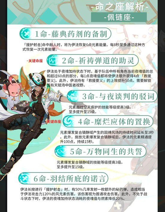 《原神》中伊法的天赋、武器选择及队伍搭配养成指南