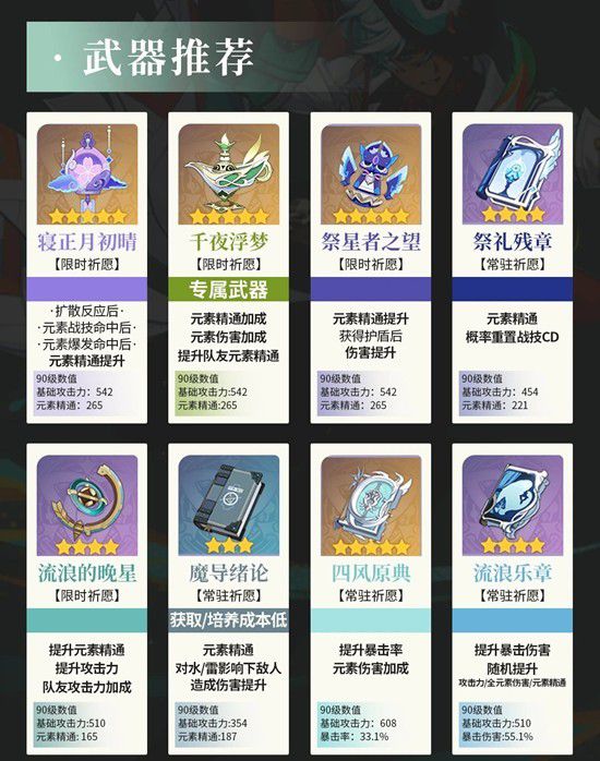 《原神》中伊法的天赋、武器选择及队伍搭配养成指南