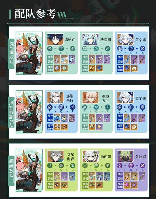 《原神》中伊法的天赋、武器选择及队伍搭配养成指南