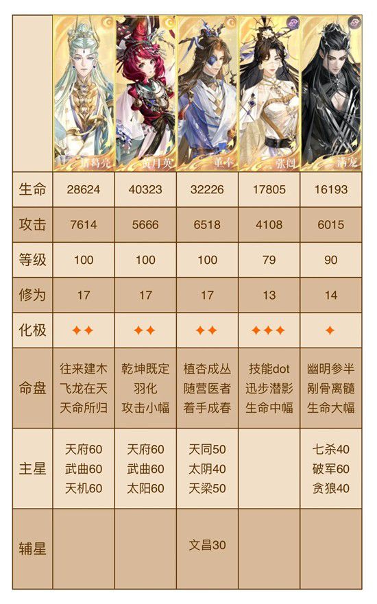 《如鸢》寒殄关卡攻略指南