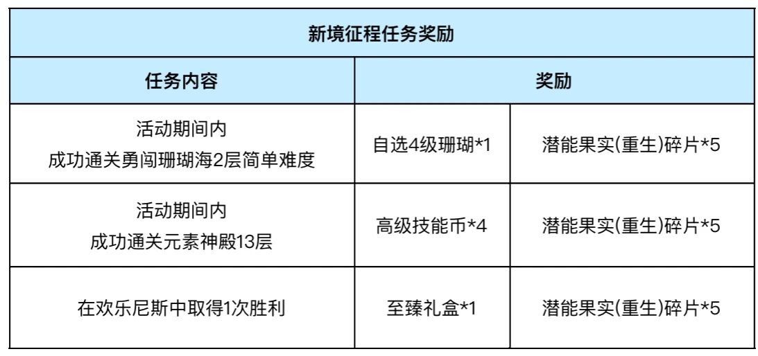 石器时代觉醒:迎新年挑战,兑换重生宠物三级技能!在元素11层,额外经验手册即可轻松获取! 石器时代觉醒:迎新年挑战,兑换重生宠物三级技能!在元素11层,额外经验手册即可轻松获取!