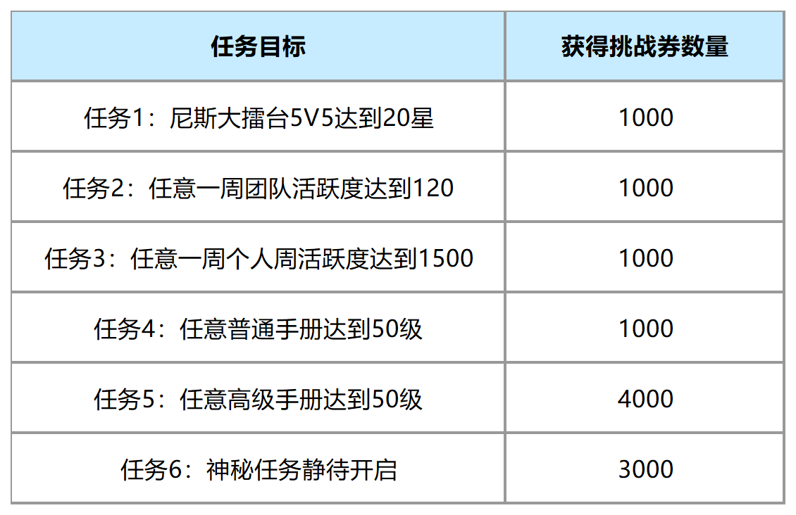 石器时代觉醒:迎新年挑战,兑换重生宠物三级技能!在元素11层,额外经验手册即可轻松获取! 石器时代觉醒:迎新年挑战,兑换重生宠物三级技能!在元素11层,额外经验手册即可轻松获取!