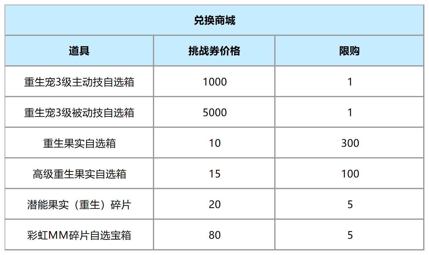 石器时代觉醒:迎新年挑战,兑换重生宠物三级技能!在元素11层,额外经验手册即可轻松获取! 石器时代觉醒:迎新年挑战,兑换重生宠物三级技能!在元素11层,额外经验手册即可轻松获取!