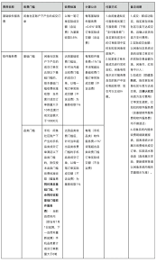 闲鱼平台的服务费用如何计算？具体的收取标准有哪些？  
