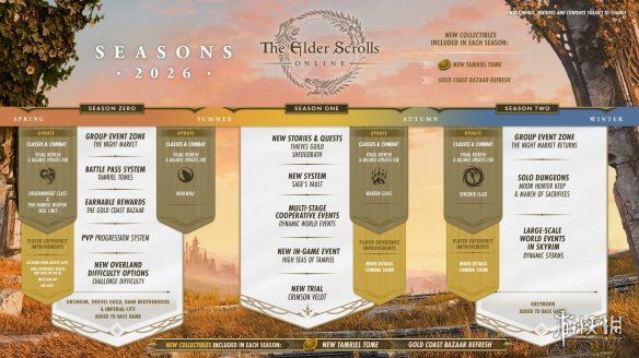 《上古卷轴Online》迎来了两大重磅更新，现已向玩家开放测试体验！