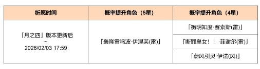 《原神》星辰源动祈愿活动开启:雷鸣波·伊涅芙雷的出现概率大幅提升! 《原神》星辰源动祈愿活动开启:雷鸣波·伊涅芙雷的出现概率大幅提升!