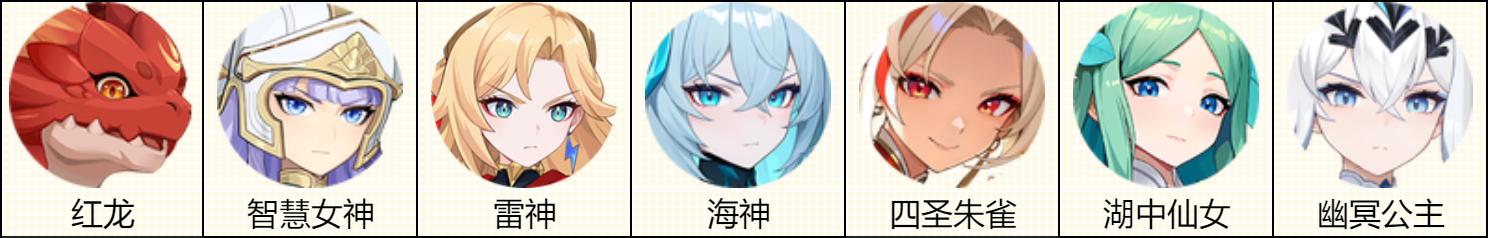 关于龙魂旅人雷神索尔的技能详解与队伍搭配指南

