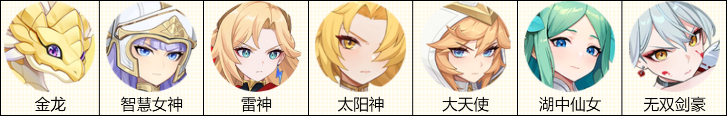 关于龙魂旅人雷神索尔的技能详解与队伍搭配指南

