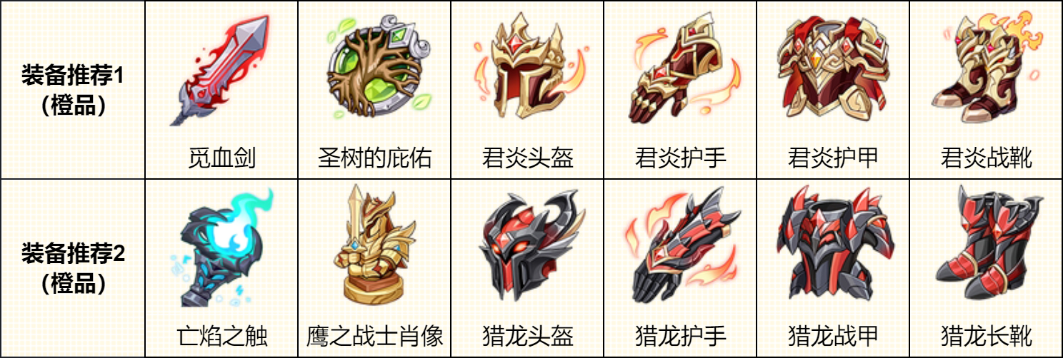 关于龙魂旅人雷神索尔的技能详解与队伍搭配指南

