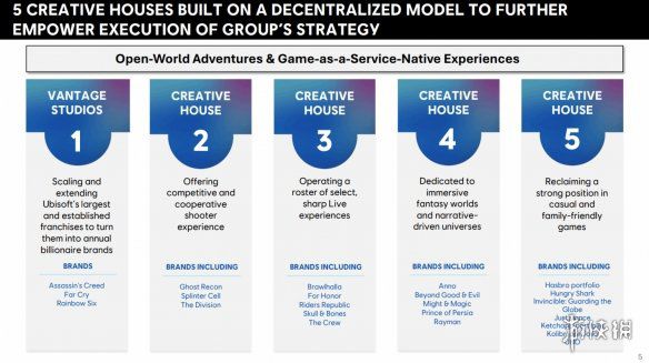 是否再次出售资产？育碧正积极推进业务剥离：旗下多款重磅大作的未来充满变数