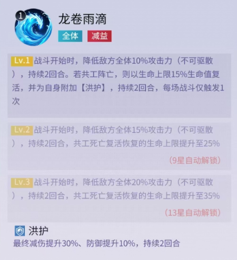 关于《修真高手》中的共工角色详细指南