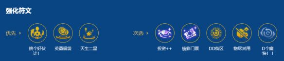 在《金铲铲之战》S16赛季中,小蛋糕霸王阵容的搭配策略推荐如下。 在《金铲铲之战》S16赛季中,小蛋糕霸王阵容的搭配策略推荐如下。