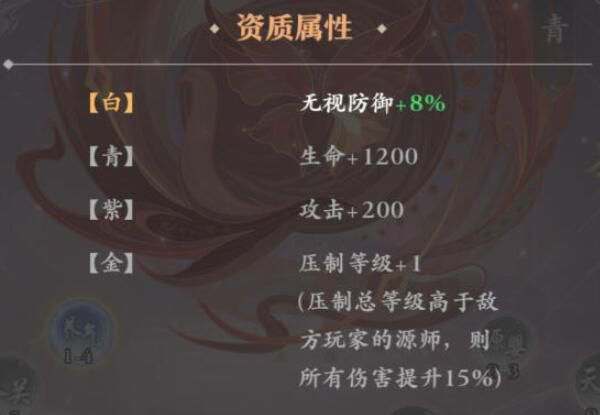 元尊新手玩家第二天的游戏攻略技巧——详细解读新手入门第二天的玩法方法