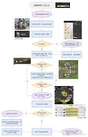 如何在明日方舟终末地中预防断电问题-确保明日方舟终末地不会发生停电的有效措施