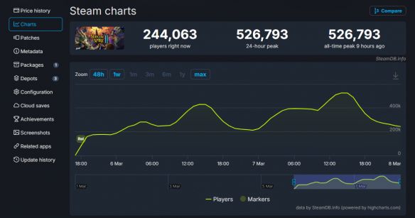 游侠早报：杀戮尖塔2玩家人数突破50万大关！《美丽末日》第三季正式开机