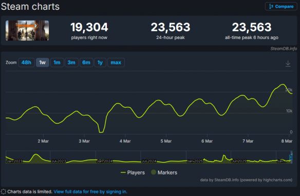 游侠早报：杀戮尖塔2玩家人数突破50万大关！《美丽末日》第三季正式开机