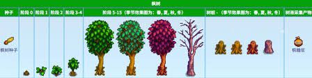 星露谷物语中适合种植的作物有哪些?- 探索星露谷农场的理想作物选择 星露谷物语中适合种植的作物有哪些?- 探索星露谷农场的理想作物选择