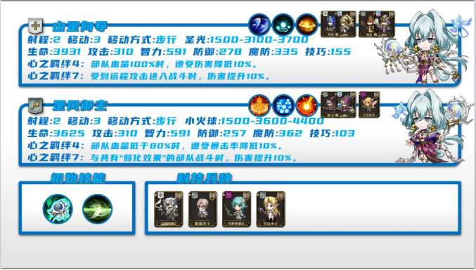 《梦幻模拟战》中,兰卡与英雄的详细攻略解析 《梦幻模拟战》中,兰卡与英雄的详细攻略解析