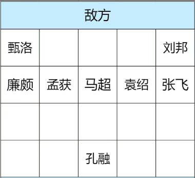 王者之弈中无尽挑战马超阵容详细分析