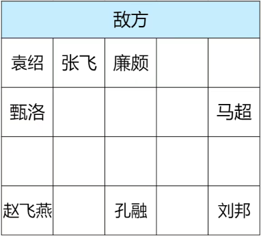 王者之弈中无尽挑战马超阵容详细分析