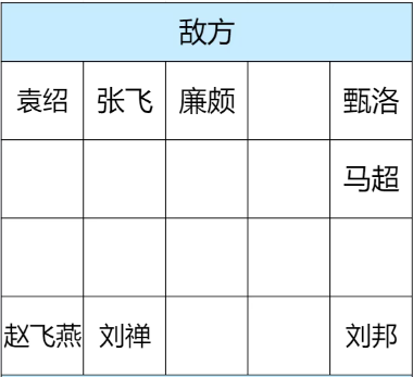王者之弈中无尽挑战马超阵容详细分析