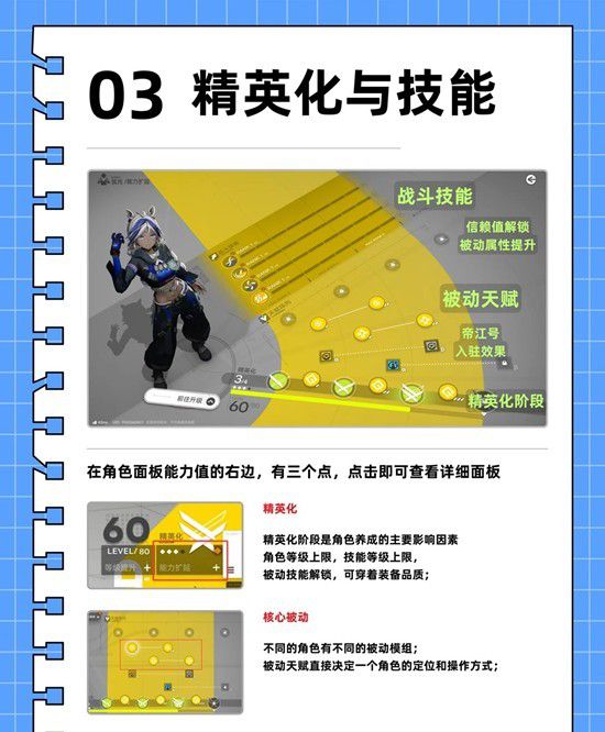 关于《明日方舟：终末地》中干员培养的详细指南