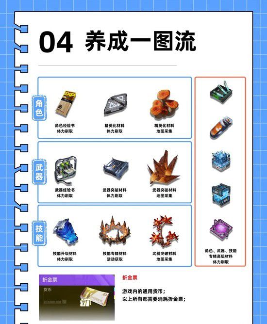 关于《明日方舟：终末地》中干员培养的详细指南