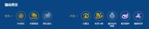 关于金铲铲之战2026年福星守护神赫卡里姆的阵容搭配与策略指南
关于金铲铲之战2026年福星守护神赫卡里姆的阵容搭配与策略指南