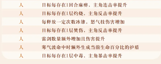 《字走山海》宝珠的常用洗练词条完整汇总
