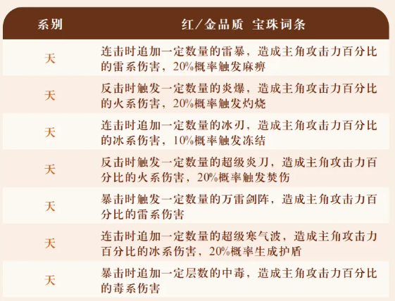 《字走山海》宝珠的常用洗练词条完整汇总