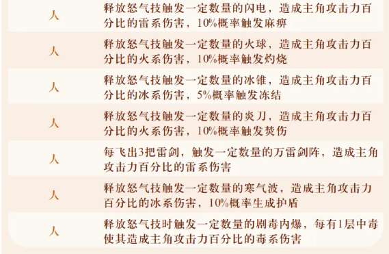 《字走山海》宝珠的常用洗练词条完整汇总