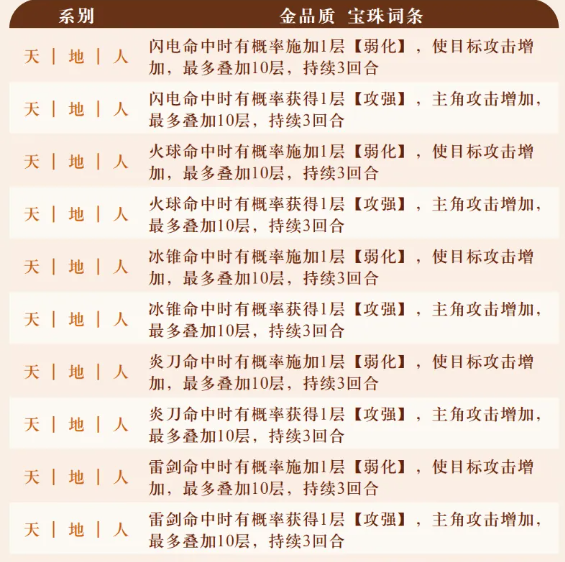 《字走山海》宝珠的常用洗练词条完整汇总