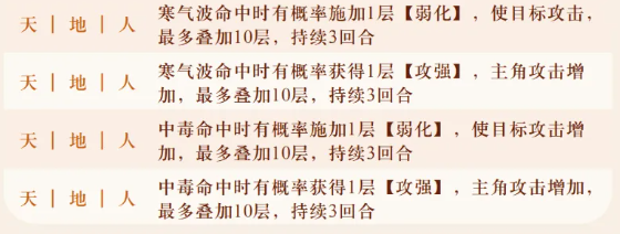 《字走山海》宝珠的常用洗练词条完整汇总