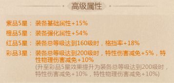 《这城有良田》需求格挡率加成僚属介绍  
