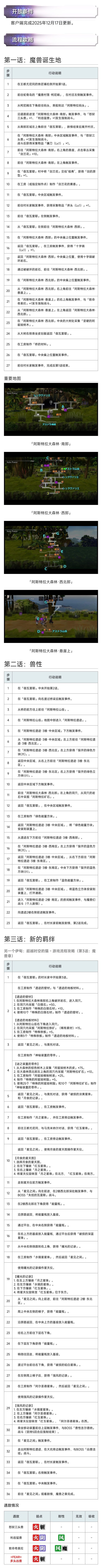 《另一个伊甸:超越时空的猫》魔兽章节详细剧情指南
《另一个伊甸:超越时空的猫》魔兽章节详细剧情指南