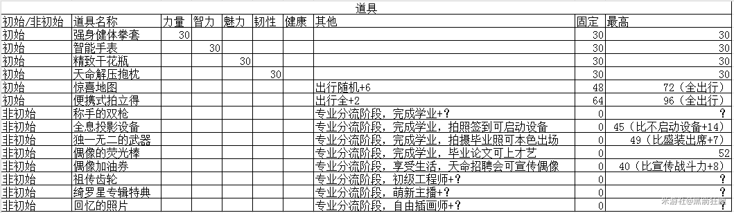 《崩坏3》圣芙蕾雅毕业全攻略