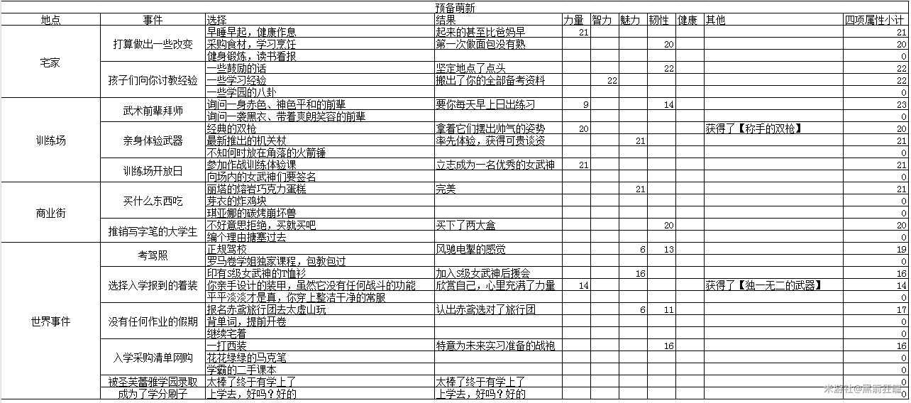 《崩坏3》圣芙蕾雅毕业全攻略