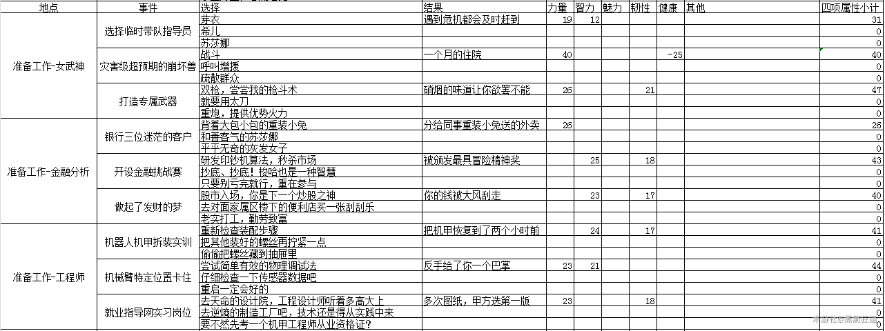 《崩坏3》圣芙蕾雅毕业全攻略