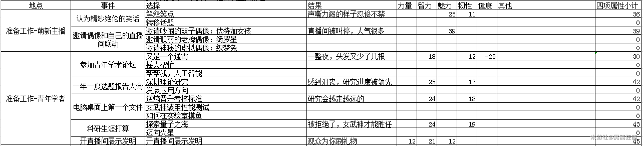 《崩坏3》圣芙蕾雅毕业全攻略