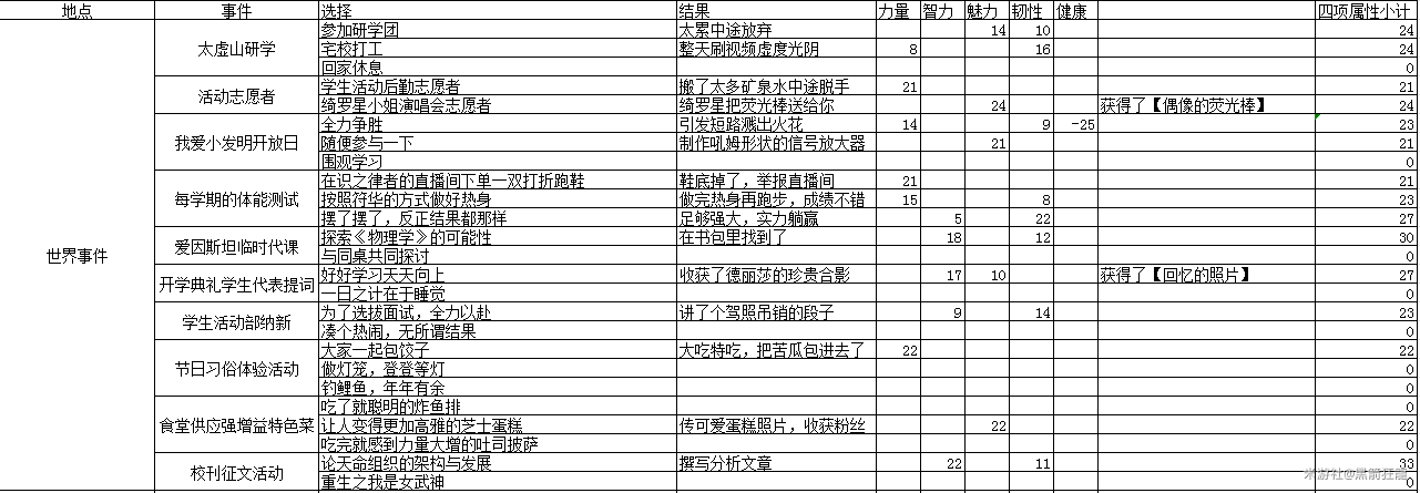 《崩坏3》圣芙蕾雅毕业全攻略