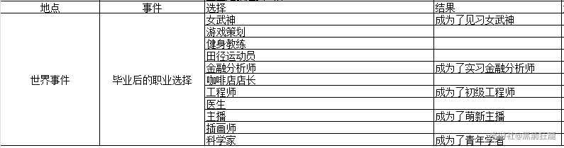 《崩坏3》圣芙蕾雅毕业全攻略