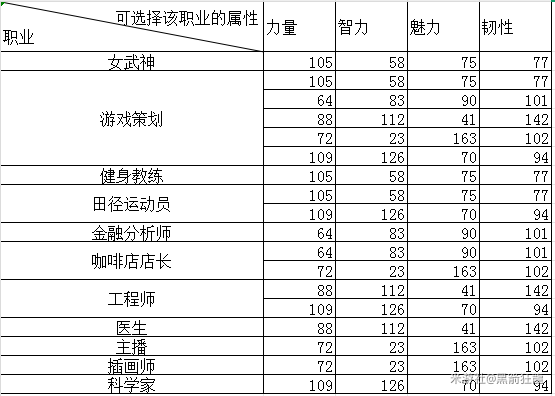 《崩坏3》圣芙蕾雅毕业全攻略