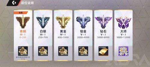 《头号禁区》各赛季的玩法机制详细介绍  
