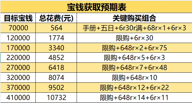 《这城有良田》悬灯结彩活动全攻略(含详细价格表和流程指南) 《这城有良田》悬灯结彩活动全攻略(含详细价格表和流程指南)