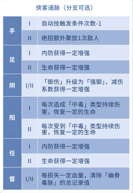 《对决！剑之川》中全新侠客冯恪的详细角色介绍